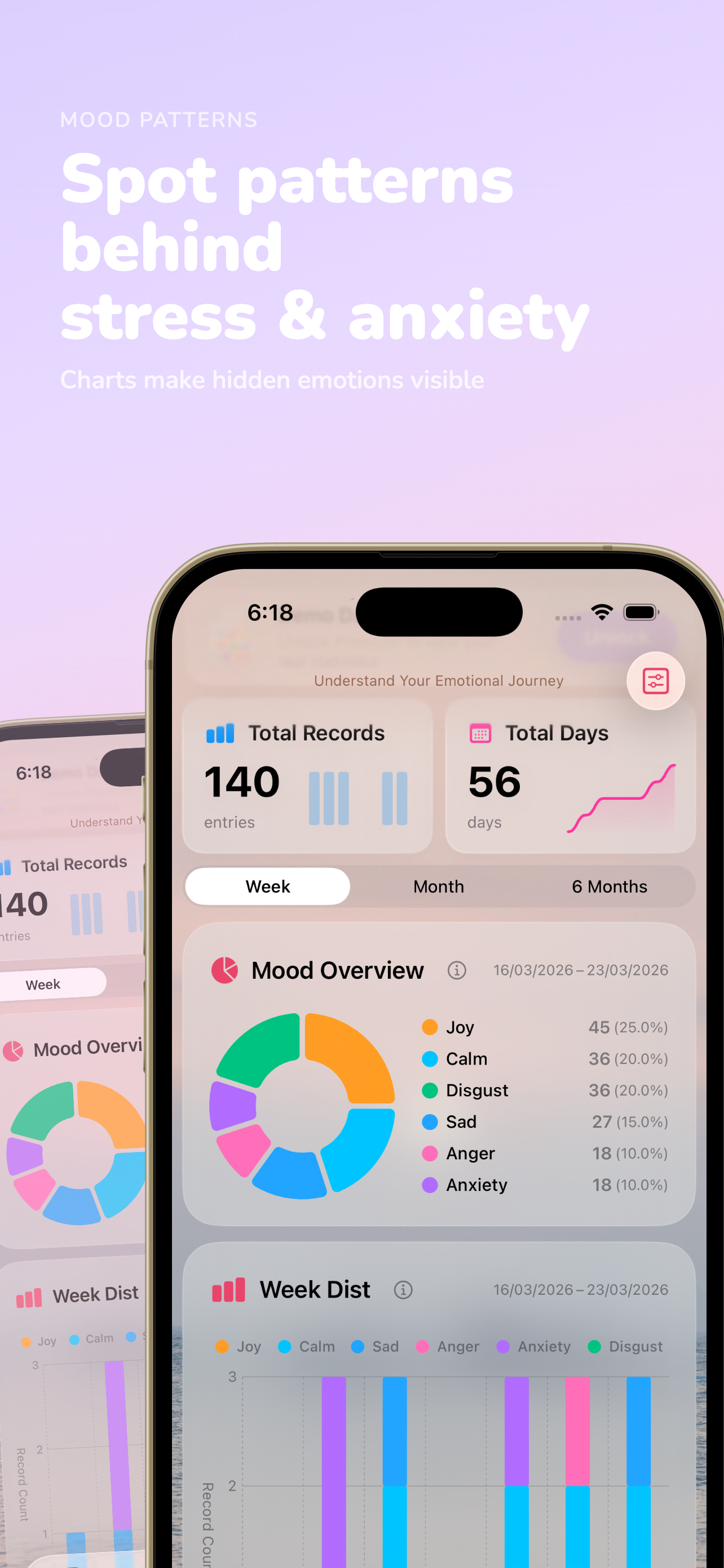 MoodFlow statistics dashboard